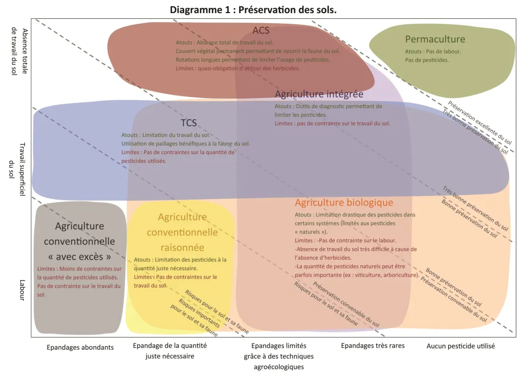 4 infographies pour comprendre l’agriculture